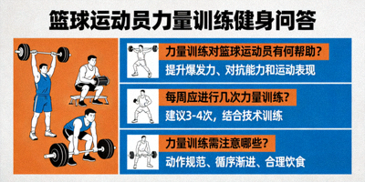 篮球运动员力量训练健身问答示意图