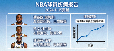 NBA球员伤病报告新闻配图